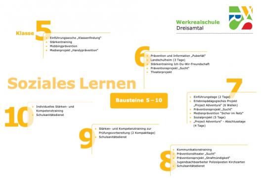 Zum Vergrößern Bild anklicken