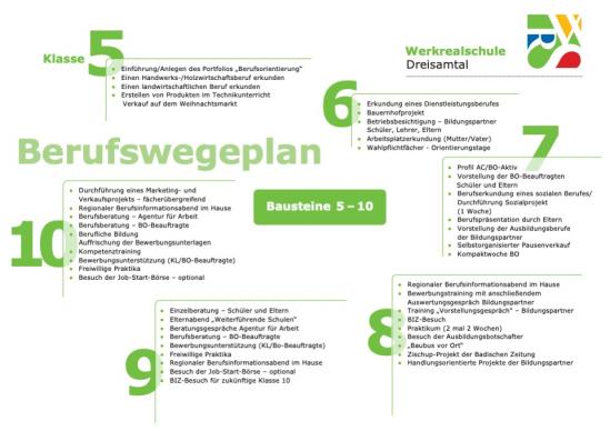 Zur Vergrößerung Bild anklicken