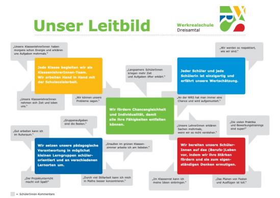 Zur Vergrößerung Bild anklicken